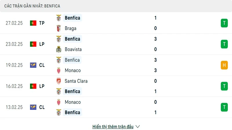 resized image 3 (1) Debet thống kê phong độ gần đây Benfica vs Barcelona