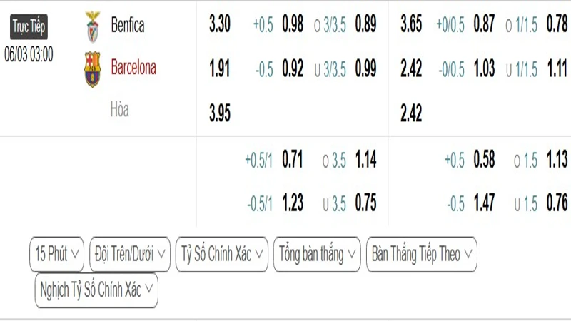 resized image 5 (1) Bảng tỷ lệ kèo bóng đá Debet trận đấu Benfica vs Barcelona