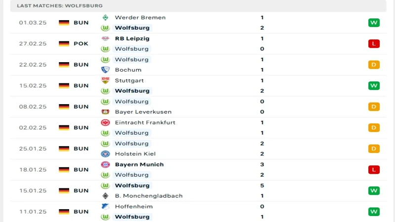 resized image 8 Debet thống kê phong độ gần đây Wolfsburg vs Pauli