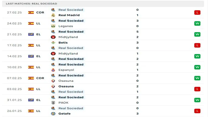 soi keo Real Sociedadvs Man Utd resized.webp 3 resized Debet thống kê phong độ gần đây Real Sociedad vs Man Utd