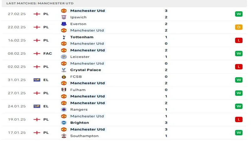 soi keo Real Sociedadvs Man Utd resized.webp 4 resized Phong độ Man Utd