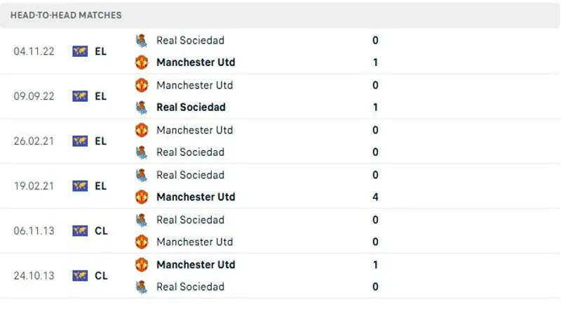 soi keo Real Sociedadvs Man Utd resized.webp 5 resized Debet thống kê lịch sử đối đầu của Real Sociedad vs Man Utd